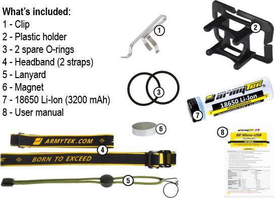 Accesorios suministrados con la l&aacute;mpara Elf C2 Micro-USB Armytek